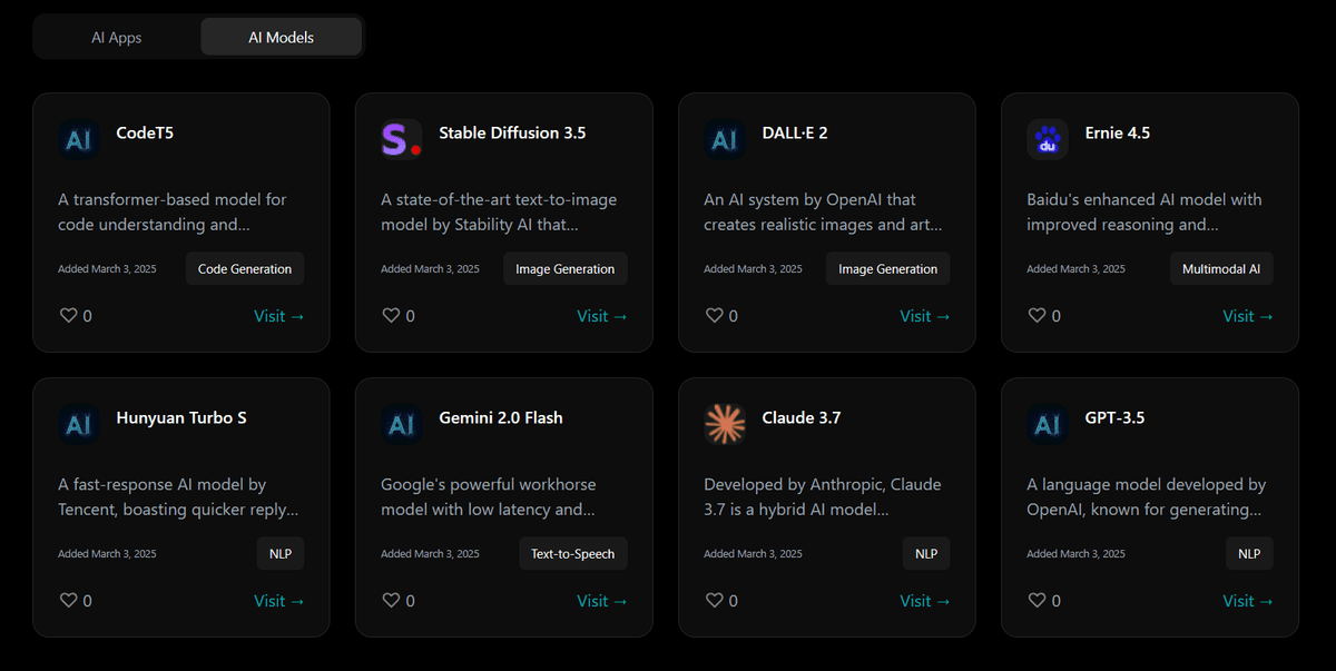 Images of AI Models dashboard